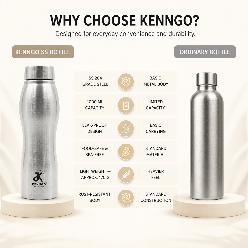 Silver Water Bottles Details