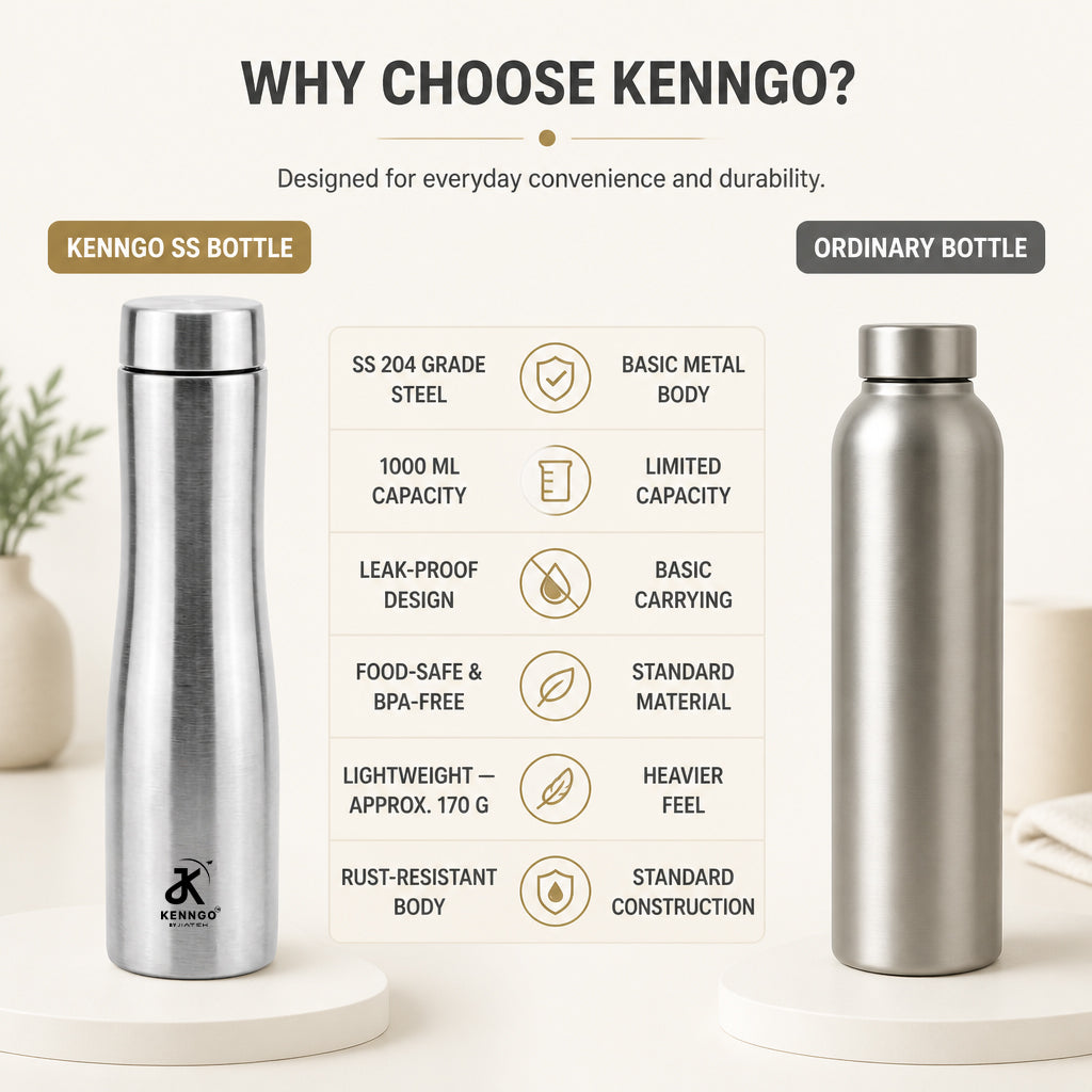 Silver Water Bottles Details