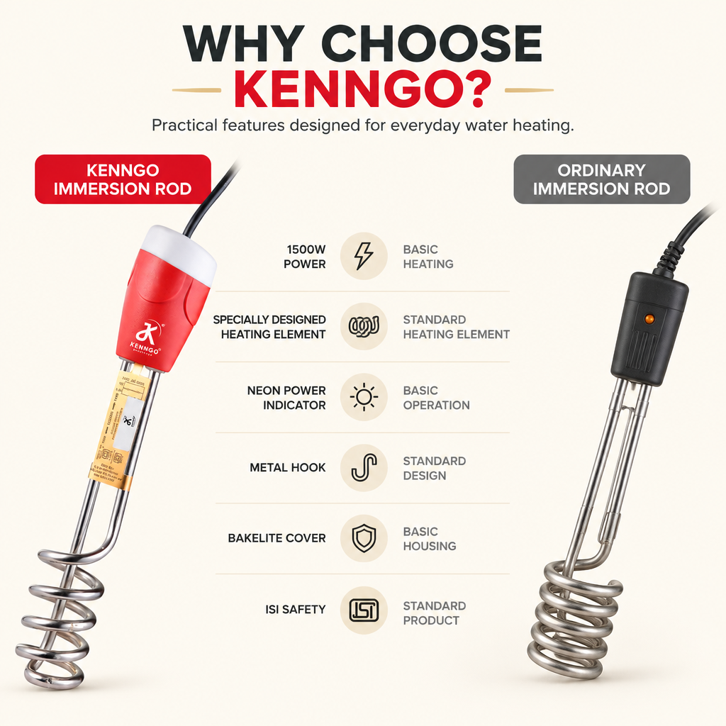 KENNGO 1500W Immersion Rod | Quick Water Heater