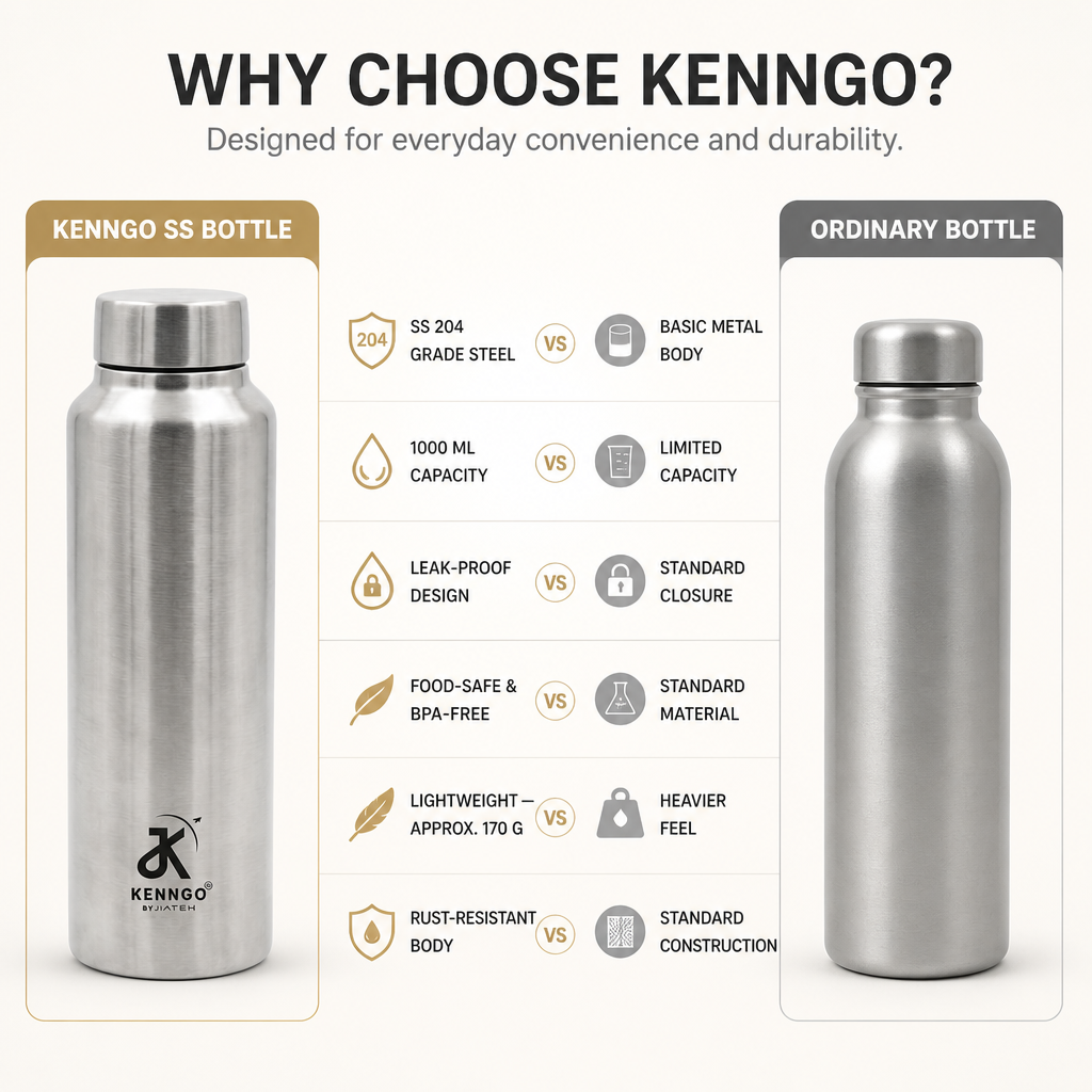 Silver Water Bottles Details