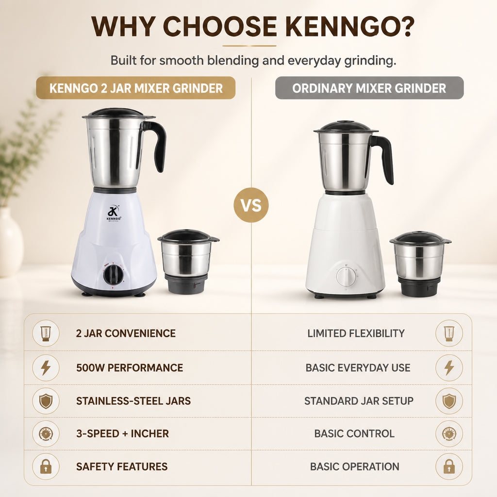 KENNGO 500W Mixer Grinder – White