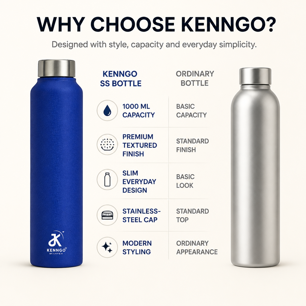 Water Bottles Details