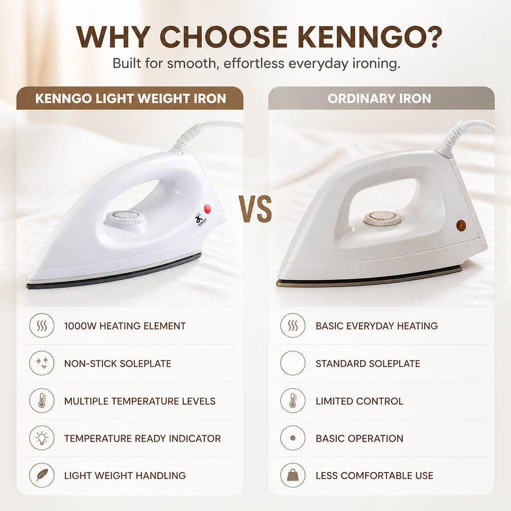 KENNGO 1000W Lightweight Electric Iron – White
